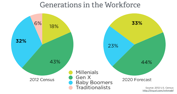 Changing Demographics of the U.S. Workforce