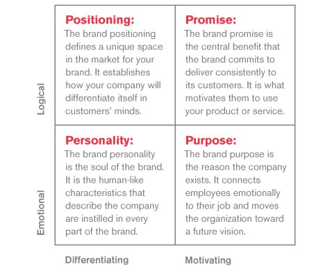it strategy framework