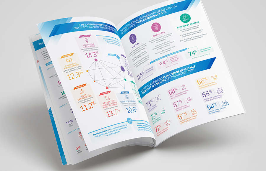 NCMM Key Findings Spread