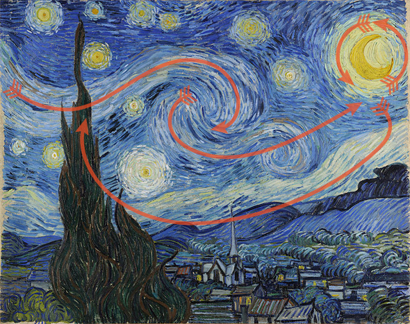 The Starry Night Eye Flow