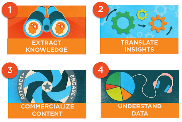 Rattleback Marketing Capabilities Model