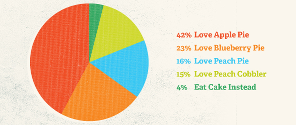 Generic Pie Chart