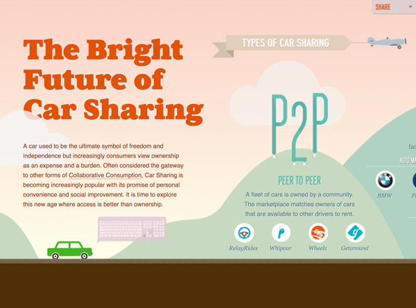 The Future of Car Sharing