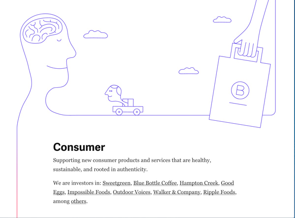 Collaborative Fund