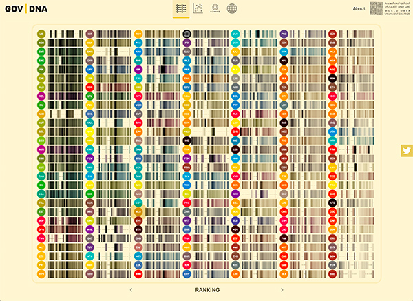 DNA of Government