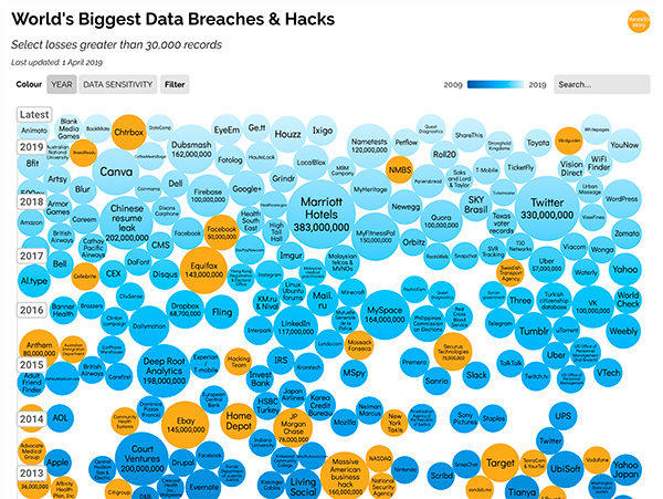 Biggest Breaches and Hacks