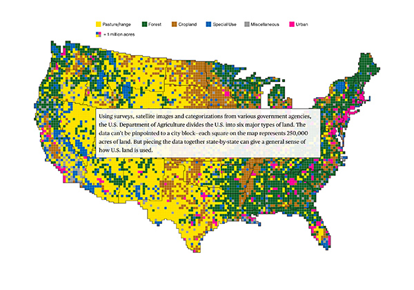 Land Use