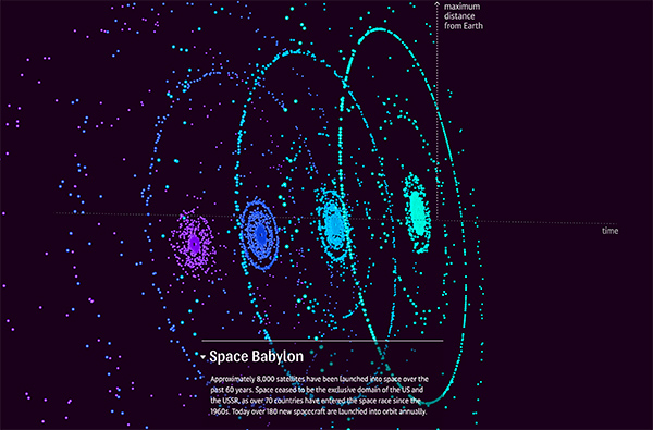 Satellites