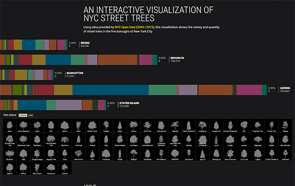 Trees of NYC