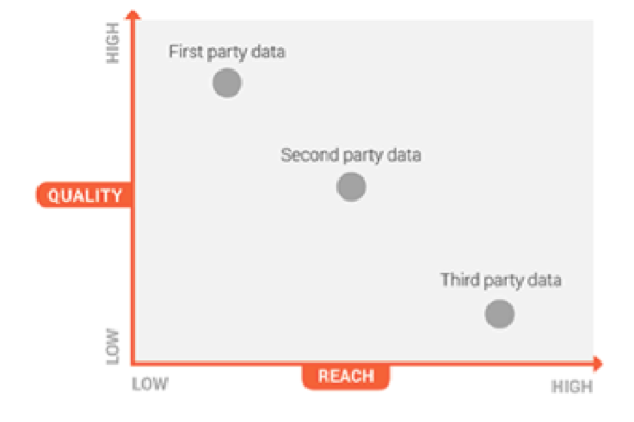 Data Sources for Programmatic Advertising