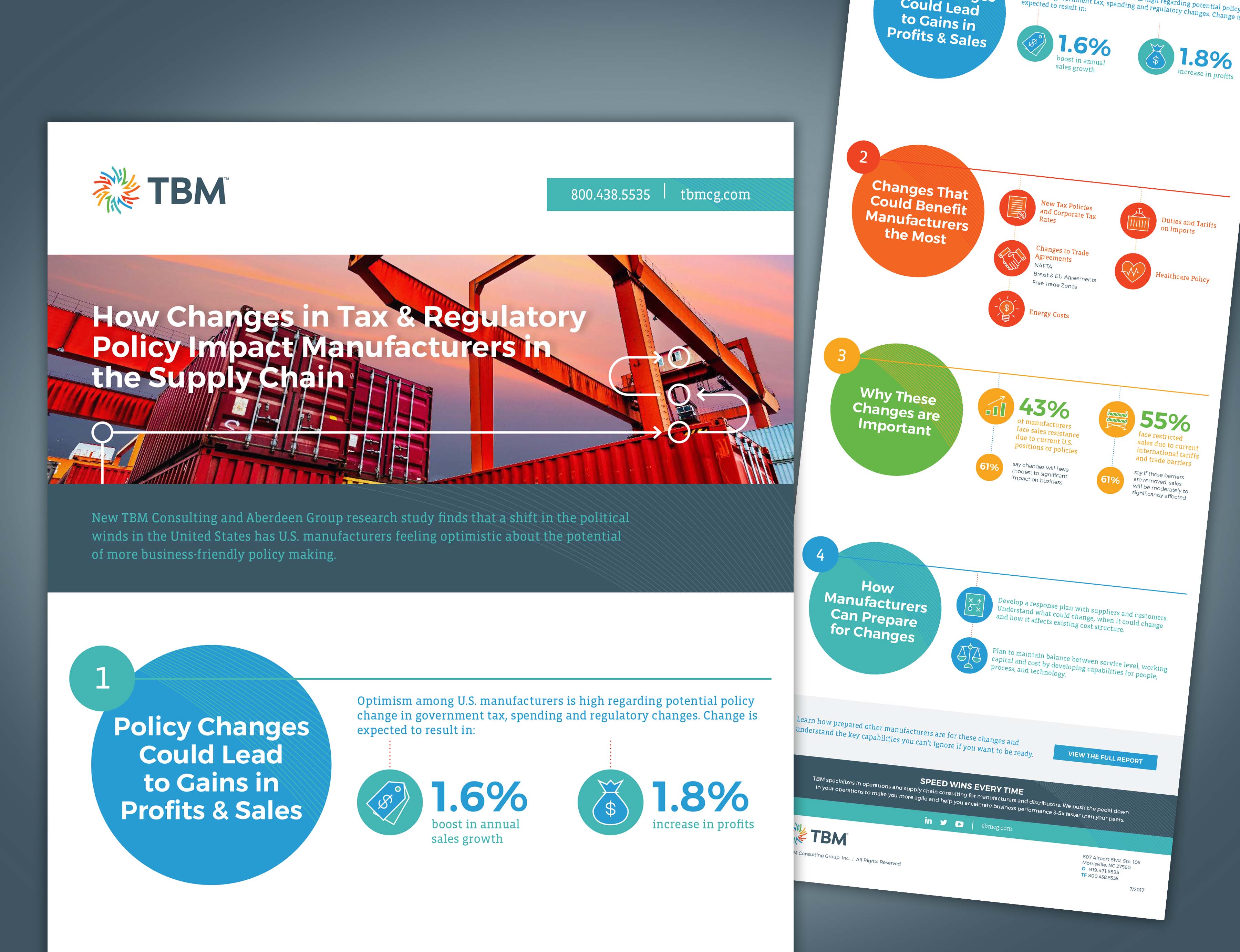 TBM Infographic