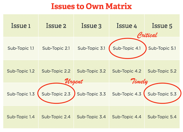 How B2B Marketing Leaders Can Adapt and Thrive With AI
